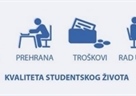 Studentski standard, anketa