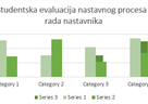 Studentska evaluacija 