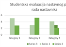 Studentska evaluacija 